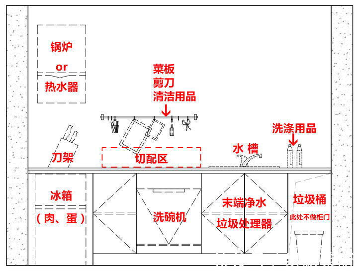 吸油烟|厨房装修宝典，整合了五篇内容的精华 ！！！