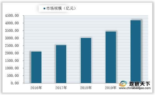 受益于北斗系统全面建成2020年我国卫星导航行业产值将爆发式增长