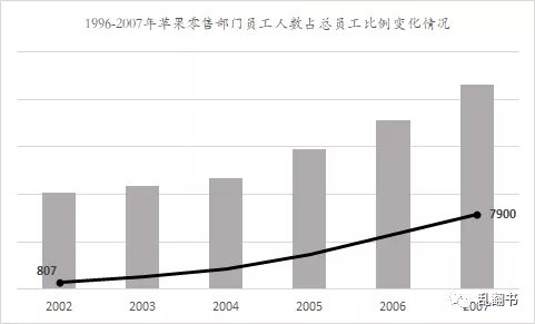 董事会|离开苹果12年，乔布斯发生了哪些变化？｜纪念乔布斯逝世十周年