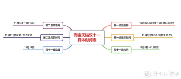 攻略|通宵整理！2021年“双十一”最强省钱攻略！！！
