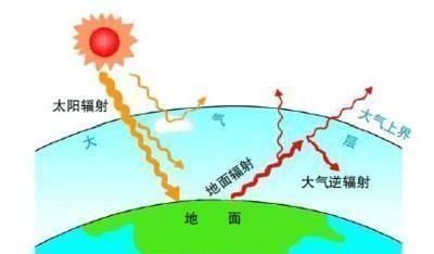 地球与太阳之间的距离如果变化20厘米，会有影响吗
