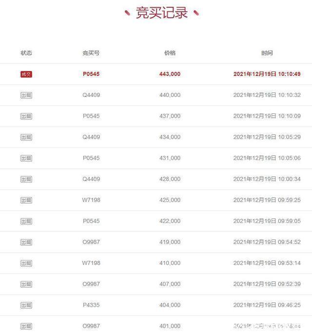 房产|辽宁省大连市一45平房产拍卖,以44万元成交,这房值么