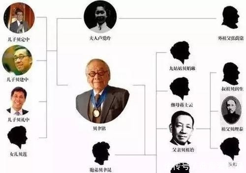 至今|中国传承17代的大家族,至今仍然富有,虽身在国外但仍心向祖国