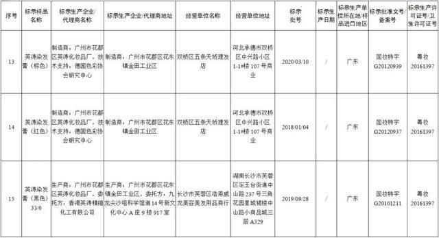 最新通知！立即停售