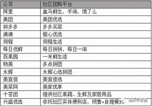 美团|豪赌下一个美团，巨头混战菜市场