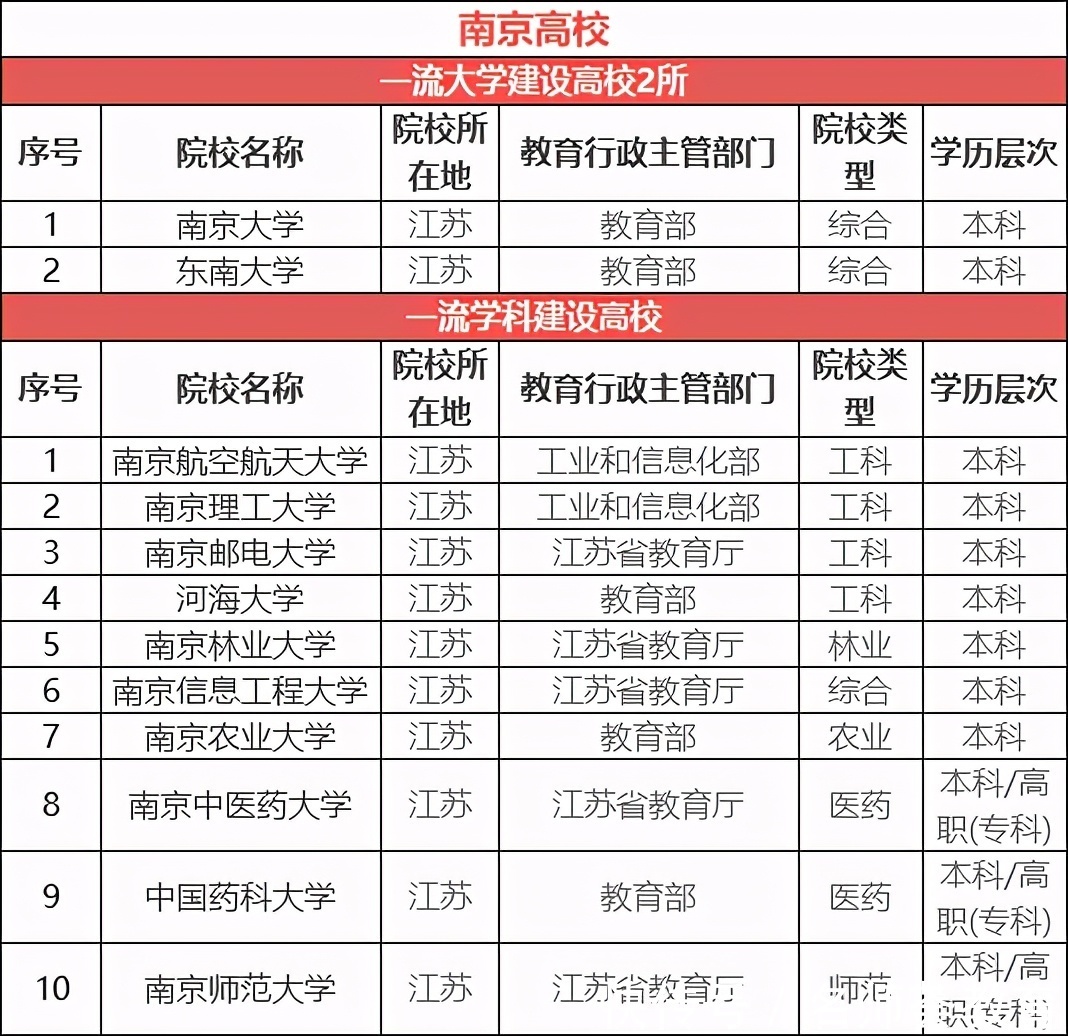 最适合读大学的八大城市，你想去哪一个？