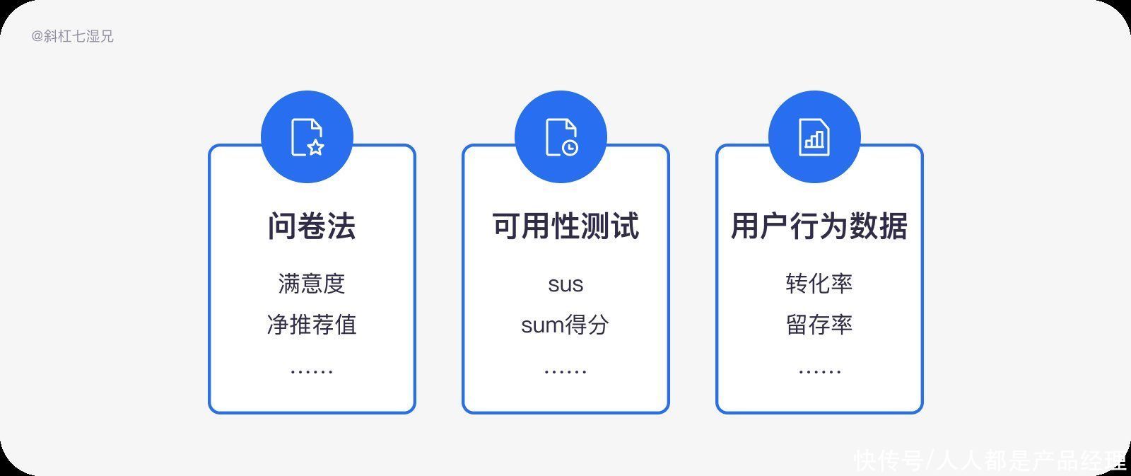 gsm|八个模型帮助打造度量模型（下）