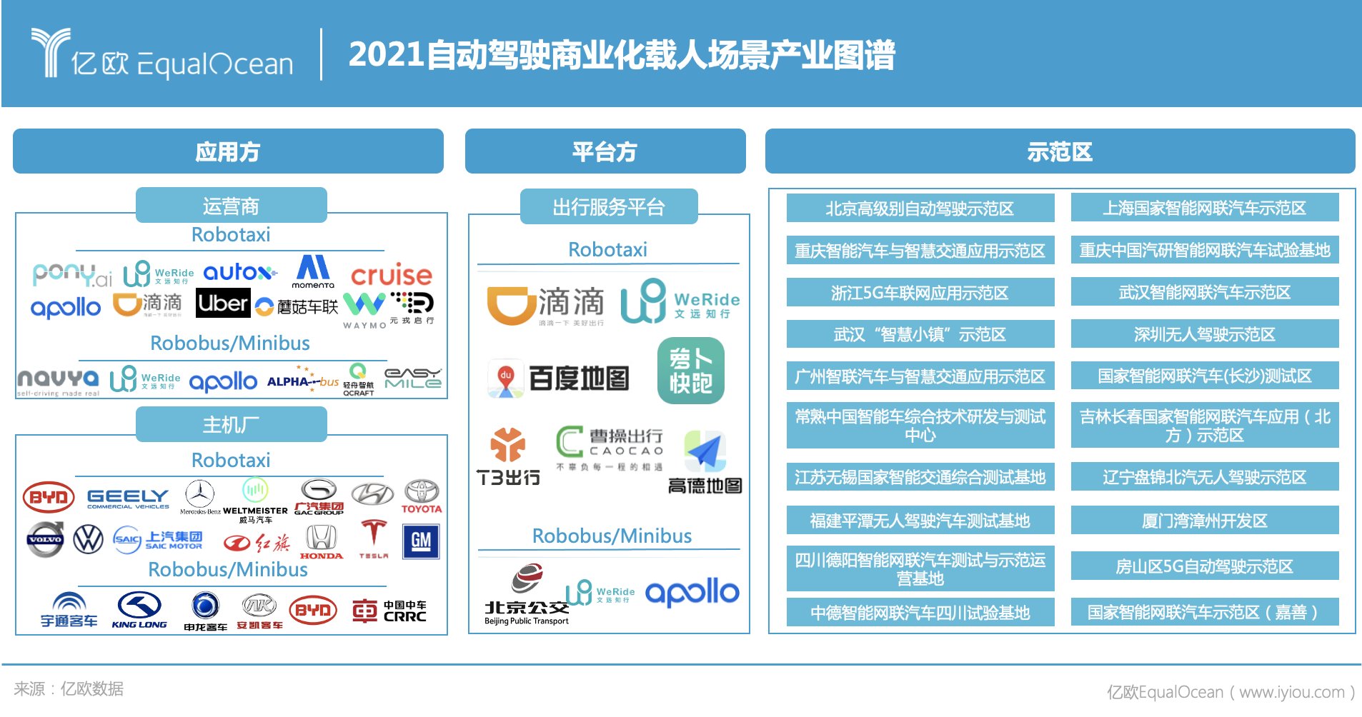 小马智行|载人场景的自动驾驶商业化之路该怎么走？