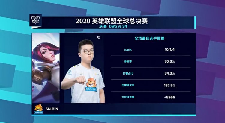 屈居亚军|SN战队S赛失利屈居亚军，焕峰成最大突破口，阿宾同样是战犯？
