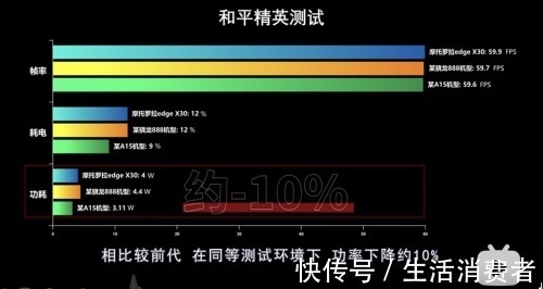 旗舰|真硬核+高性价比moto旗舰被抢空 首发骁龙8！