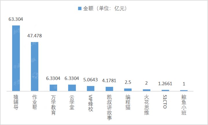 企业|2020年注销教培企业13.6万家，谁在黯然退场？