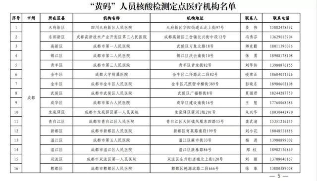 名单|收藏！成都市152家24小时核酸检测机构和25家“黄码”人员核酸检测机构名单