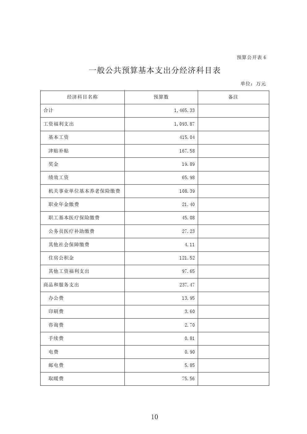 太原市房产管理局2021年部门预算公开