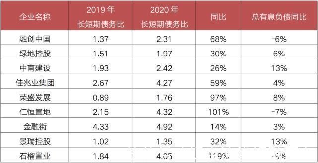 负债|降负债调结构 透过“三道红线”看龙头房企应变逻辑
