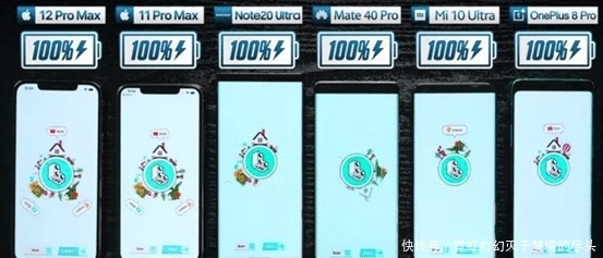 Max的电量|6款手机续航对比:华为Mate 40 Pro续航才倒数第三,续航最强是它