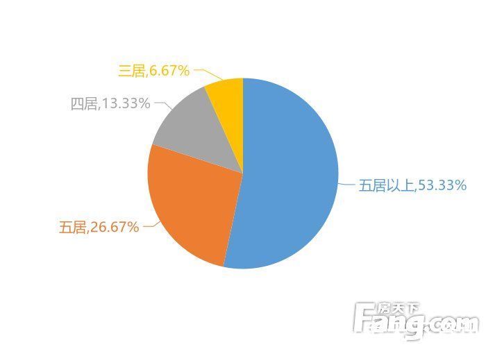 大数据|2月濮阳新房用户关注度大数据报告