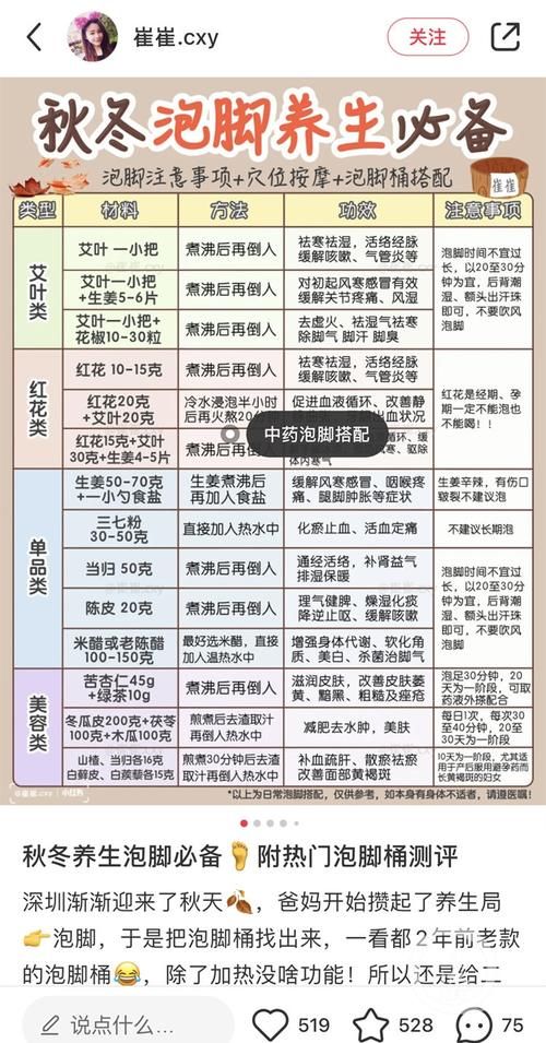  花椒、生姜、冬瓜皮……90后女孩加入“养生大军”，泡脚攻略被调侃是“熬底料”