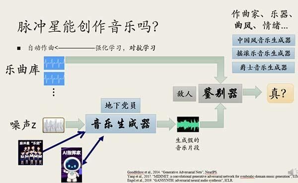 “我在哪”脉冲星灯塔计划科普讲座：脉冲星成了音乐家
