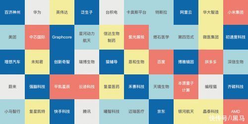 聪明|《麻省理工科技评论》公布年度“50家聪明公司”榜单 华为、猿辅导等国内企业入选