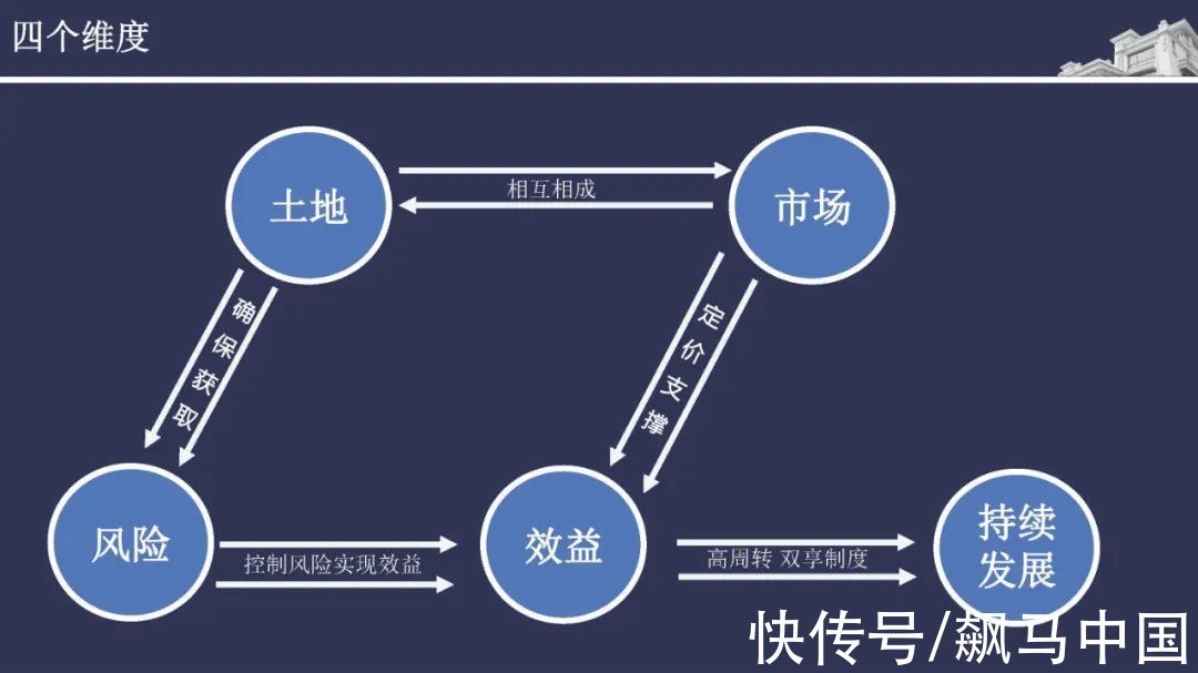 经验|碧桂园精准投资拓展拿地经验分享