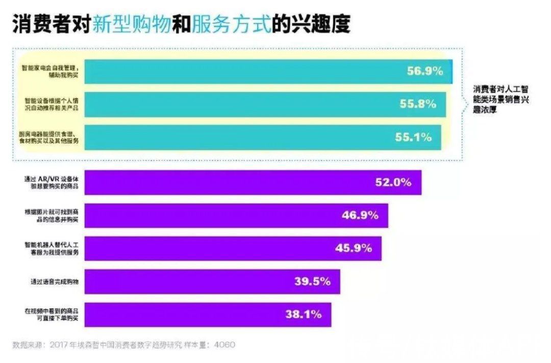 电商|直播电商的“回报指数”