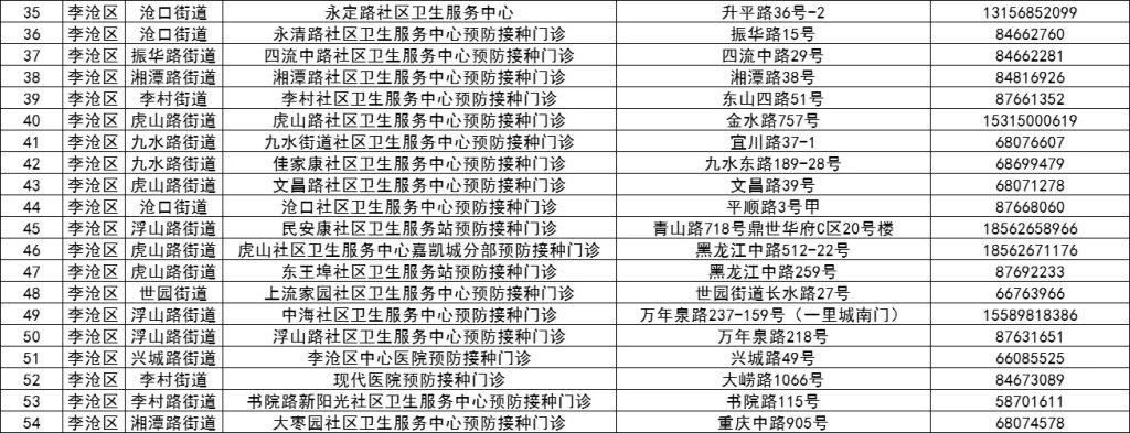 新冠疫苗|青岛：全面启动3-11岁儿童接种新冠疫苗工作（附新冠疫苗接种点名单）