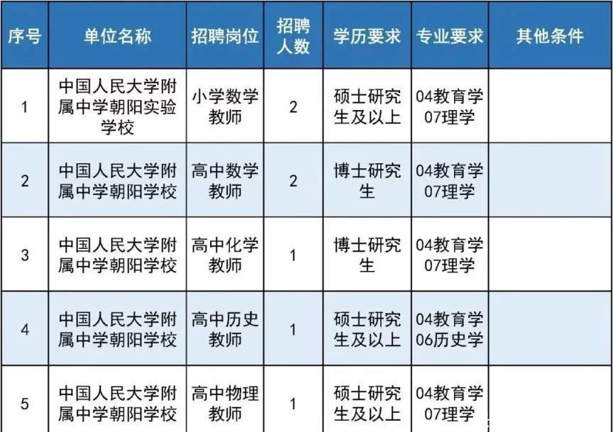 满满干货（事业单位有哪些）事业单位有哪些职业 第3张