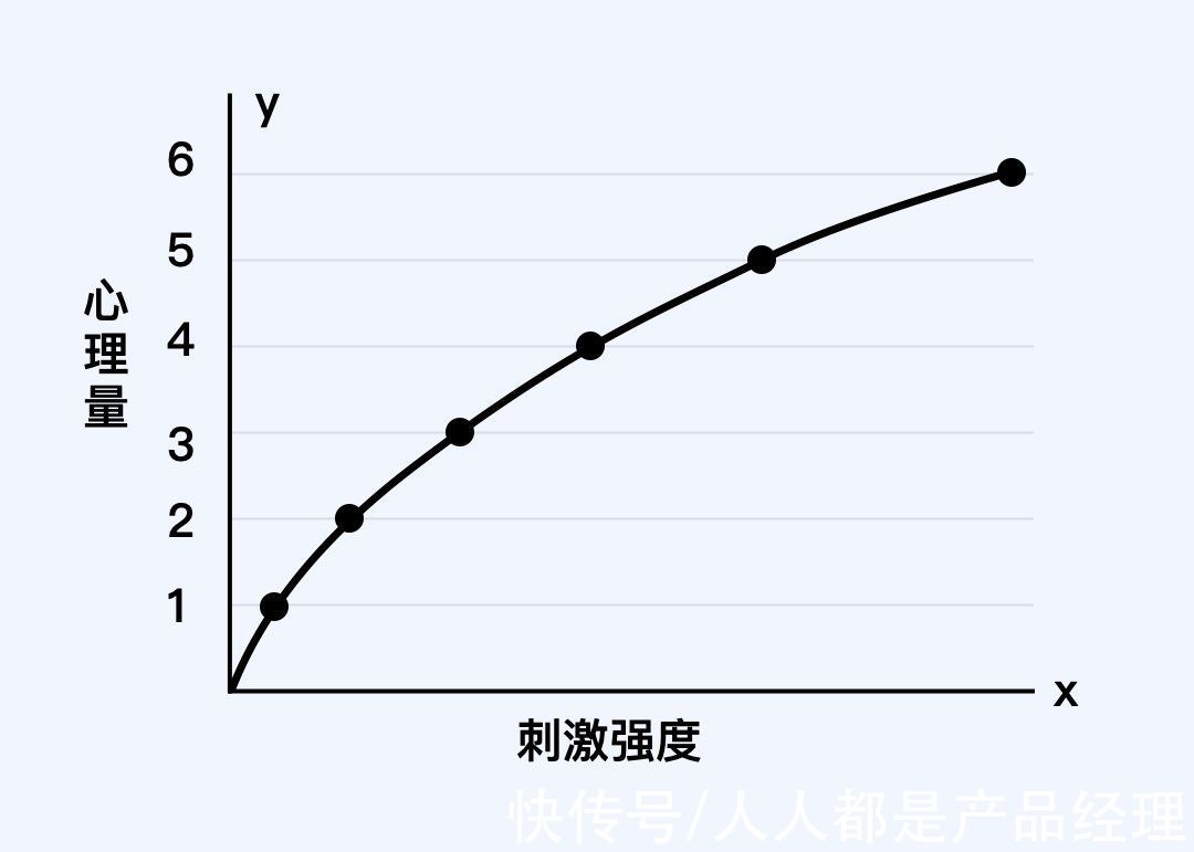 屏占比|微小改变创造优秀体验（上）