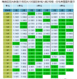 阳光100|超级房探｜济南和谐片区多楼盘“短兵相接”如何突围？
