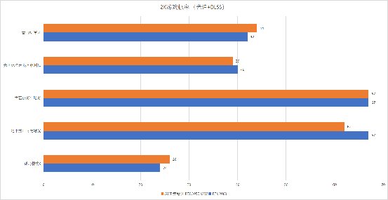 geforce|开启光追横扫主流游戏！AX电竞叛客RTX3050显卡评测