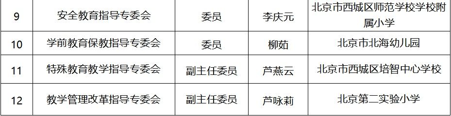 指导|教育部基础教育教学指导专业委员会西城区入选专家公示