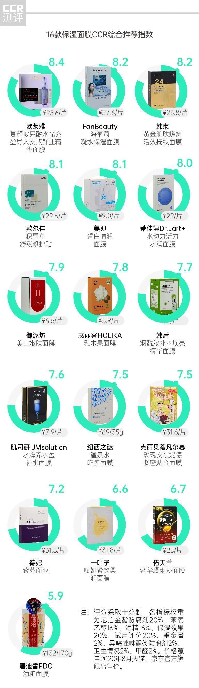 用对|天干物燥 面膜走起！等等，你选对、用对了吗？