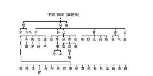 黄帝|中国每个姓氏都有自己的远古之神,你姓什么看看你是谁的后裔
