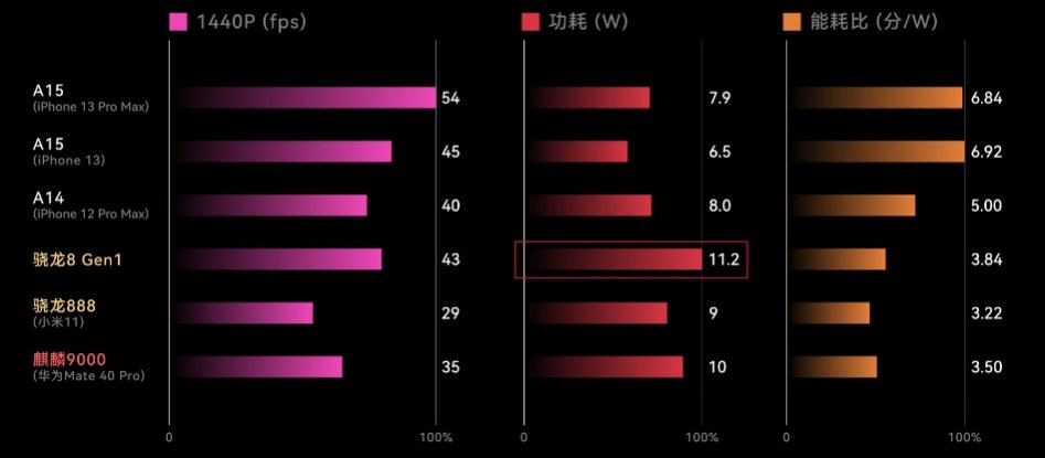 gpu|小米12来了，真机就长这样