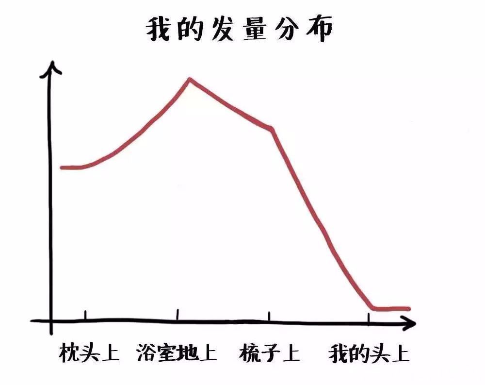 “秃”如其来,年纪轻轻的我,秃了?