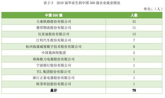 羡慕|中国实力最强的8所交通大学，让你选，你选哪个？网友：羡慕