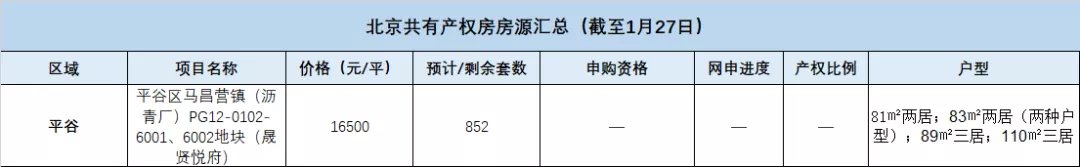 总价|总价120万起!点燃希望!