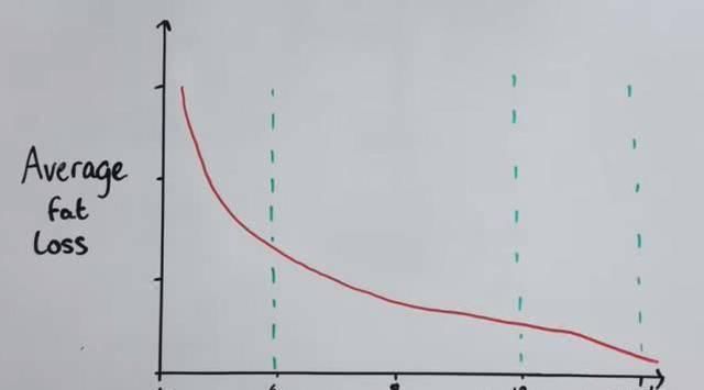 骗局|14天减脂漏出腹肌,这些骗局只是博取眼球事实受训者,能做到