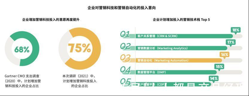 科技|一文详解 2022 年数字营销的变与不变