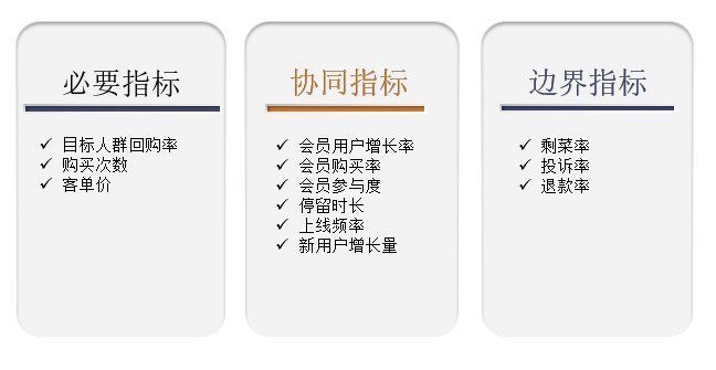 诉求|运营案例：叮咚买菜目标客群复购率提升计划