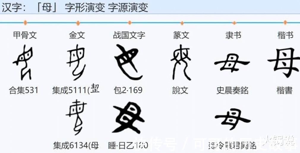 上古八大&母爱如此伟大,为何“毒”下面是个“母”字这两个字有联系吗