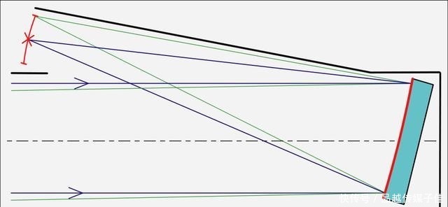 望远镜的尺寸与功能有什么关联,尺寸越大观察的越精细么?