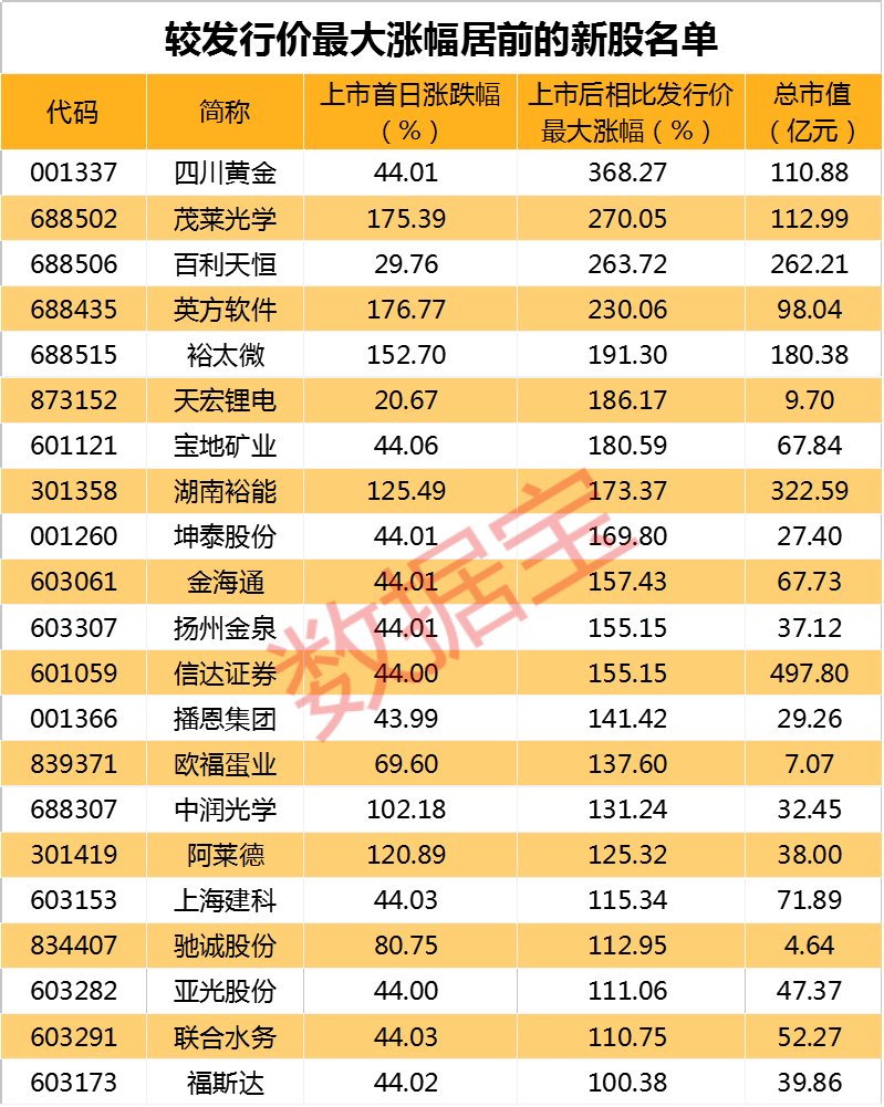 一季度盘点：你赚钱了吗？超四成翻倍股来自这里 科技股成大赢家！