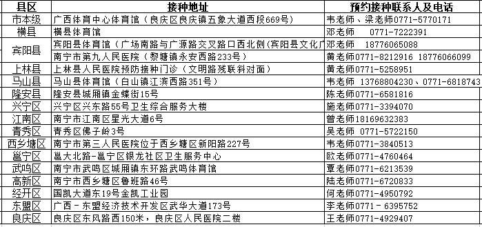 接种|15-17岁人群，快在家长的陪同下去打疫苗了