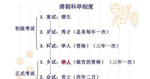 学历|清朝的秀才相当于现在什么学历说出来你可能不信!