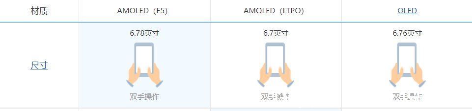 x70|这个“双十一”一加9 Pro/vivo x70 Pro+/华为Mate40 Pro怎么选择