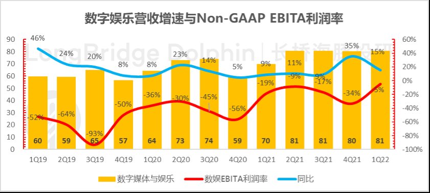 利润|阿里：火力依旧，战果＂失色＂