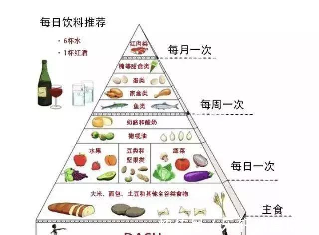 摄入量|据说，这是世界上最健康的饮食方式