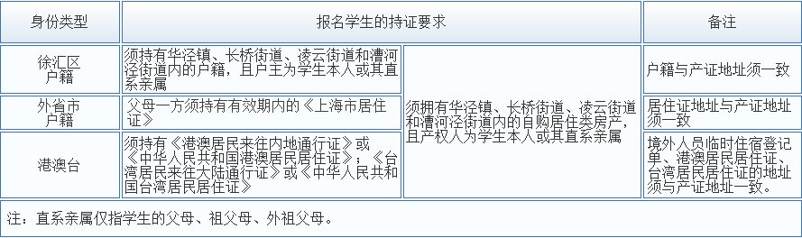 上海中学和徐汇区合作举办的九年一贯制公办学校来了，今年9月正式开学