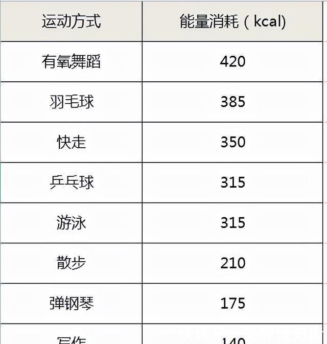 妊娠期|孕期到底要增重多少才合理？快来对照一下你超标没